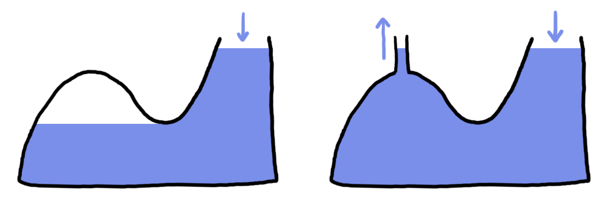 A drawing of two example molds side-by-side, one showing the air bubble void that happens when an overhang area does not have a vent, and the other showing it with a vent.